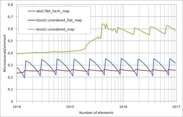 Running%20erasure.xlsx.plot
